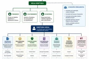 Foto - Estrutura Física